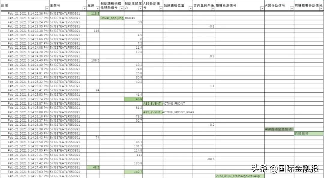 事故車(chē)速鑒定書(shū)不對(duì)怎么辦_交通事故車(chē)速無(wú)法鑒定_事故后車(chē)速鑒定有誤差嗎