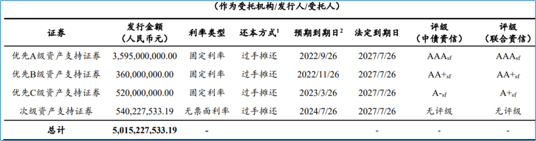 易鑫車抵押貸款_易鑫車抵押貸_易鑫抵押車貸款上征信嗎