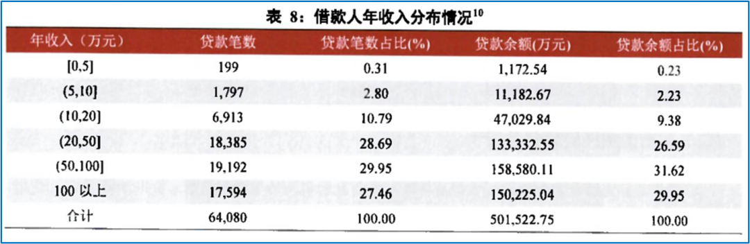 易鑫車抵押貸款_易鑫抵押車貸款上征信嗎_易鑫車抵押貸