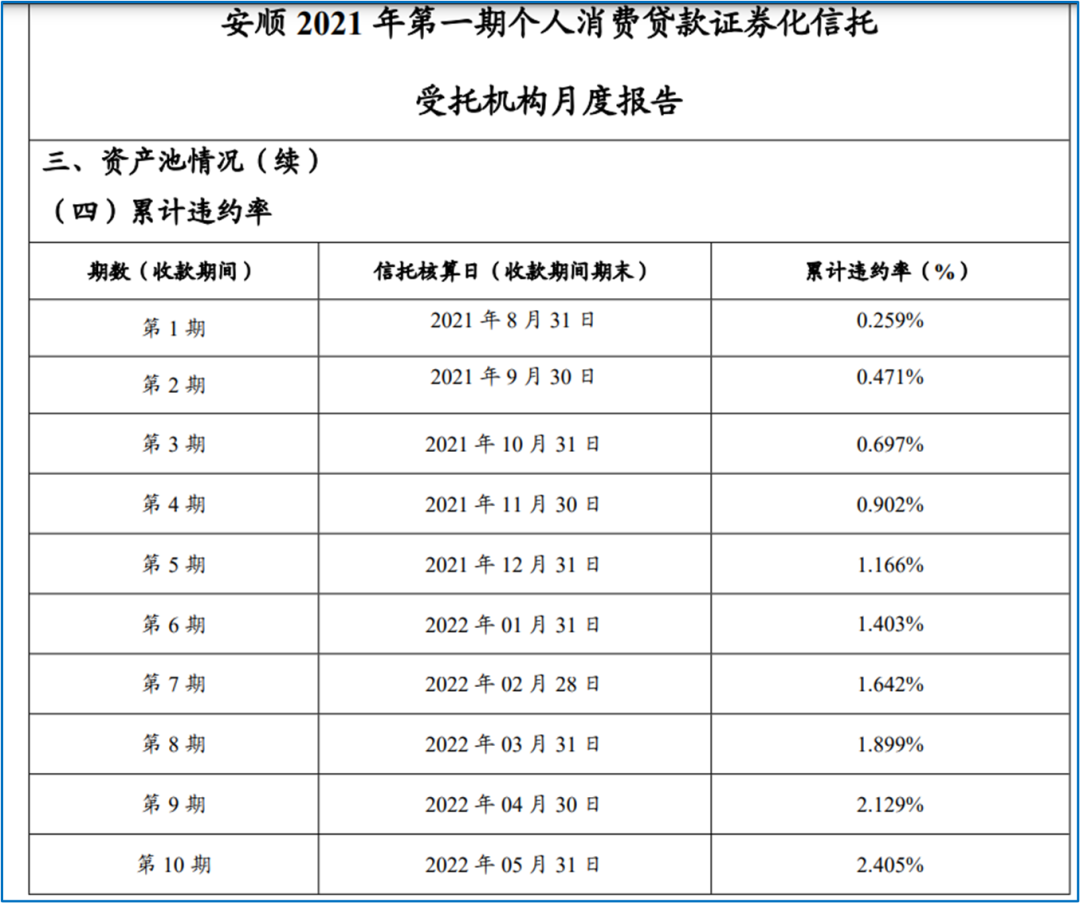 易鑫車抵押貸_易鑫抵押車貸款上征信嗎_易鑫車抵押貸款