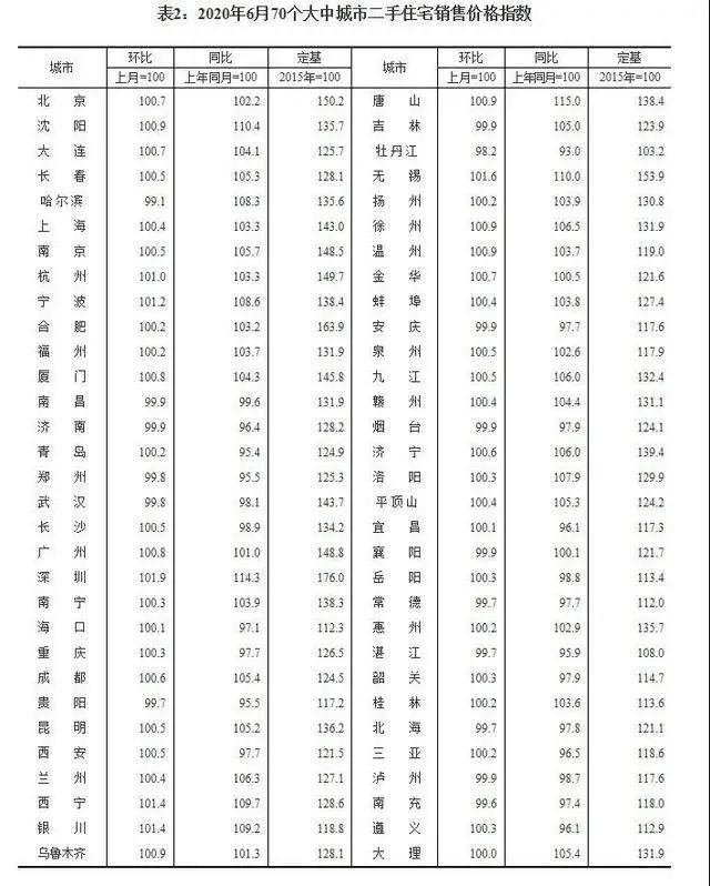 吉林市二手房?jī)r(jià)格_吉林房?jī)r(jià)格二手市場(chǎng)最新_吉林房?jī)r(jià)二手房