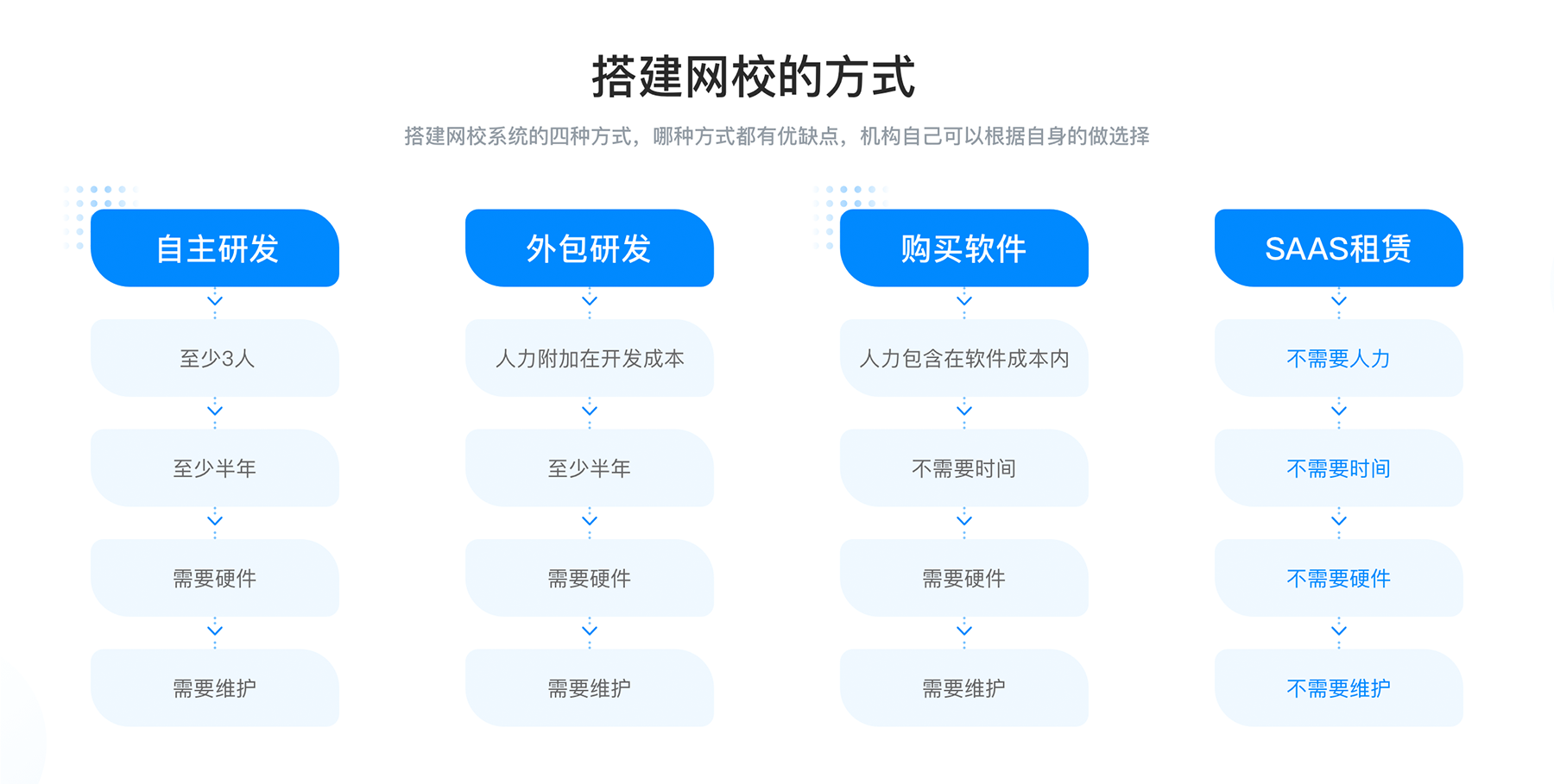 維護制作網站企業有哪些_企業網站制作與維護_維護制作網站企業名稱