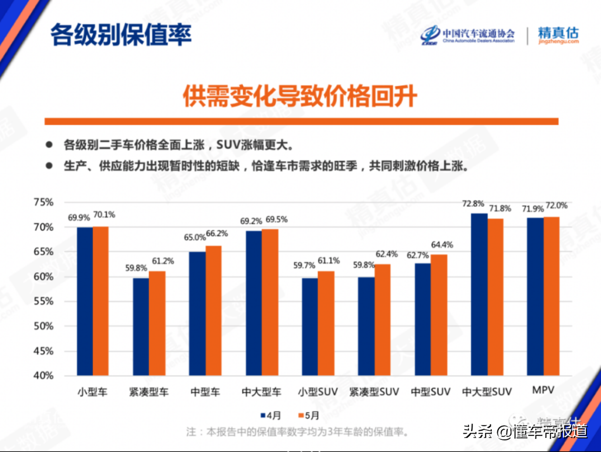 二手車會(huì)越來越便宜嗎_便宜二手車會(huì)貶值嗎_便宜二手車會(huì)被坑嗎